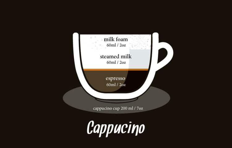 cappucino