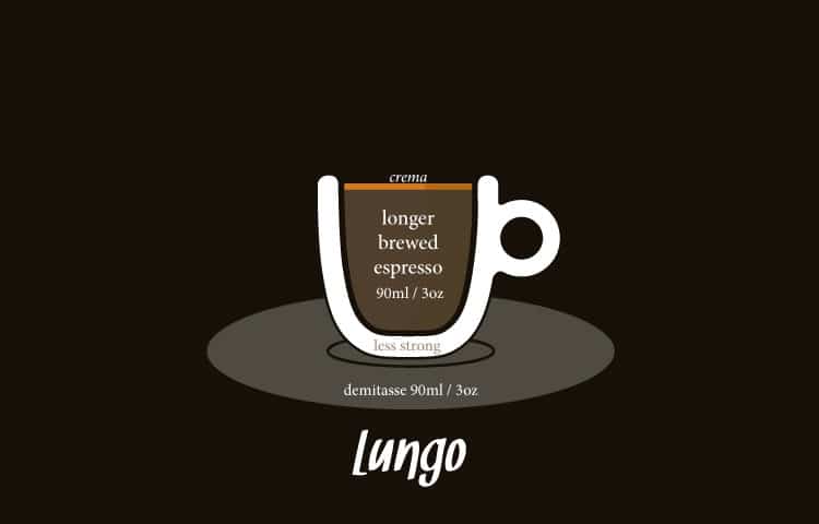 lungo