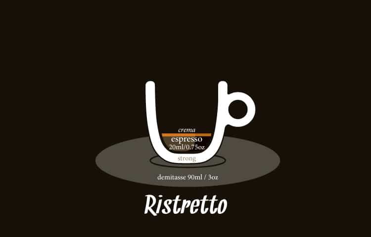 ristretto